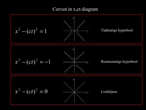 IntuÃ¯tieve relativiteit â 2 Het blok-universum en de relatie tussen tijd ...