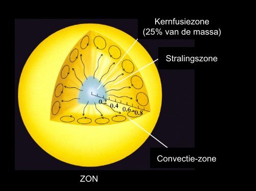 Donkere Materie