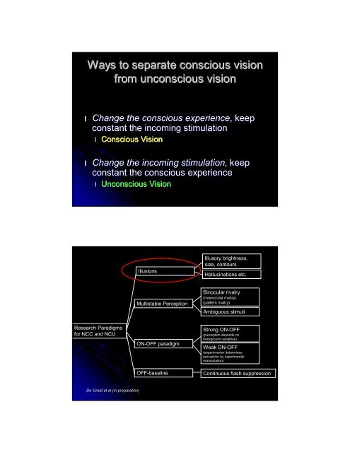 Consciousness in the Human Brain - Maastricht University