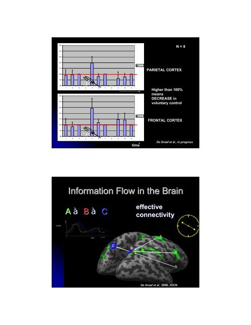 Consciousness in the Human Brain - Maastricht University