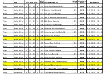 Ä°L Ä°LÃE KURUMSAL KODU HARCAMA BÄ°RÄ°MÄ° ADI AMBAR KODU ...