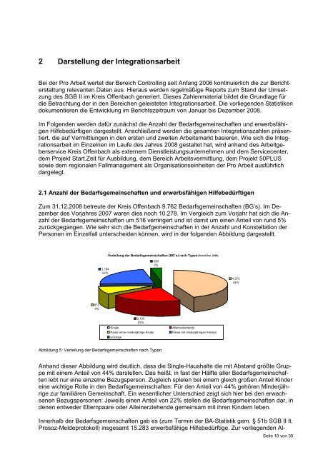 Eingliederungsbericht Landkreis Offenbach (2008) - jobcenter | SGB ...