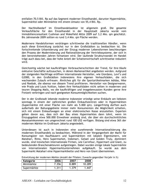 ASEAN - Leitfaden zur Geschäftstätigkeit - AHK Singapur