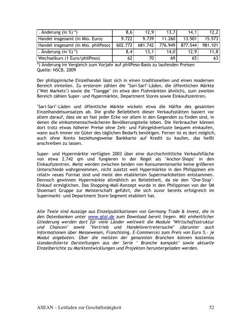 ASEAN - Leitfaden zur Geschäftstätigkeit - AHK Singapur