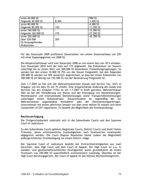 ASEAN - Leitfaden zur Geschäftstätigkeit - AHK Singapur