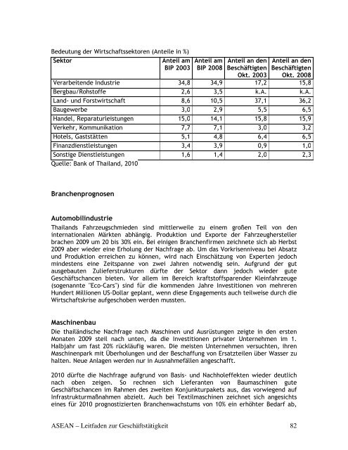 ASEAN - Leitfaden zur Geschäftstätigkeit - AHK Singapur