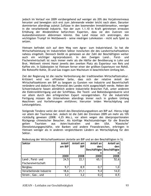 ASEAN - Leitfaden zur Geschäftstätigkeit - AHK Singapur