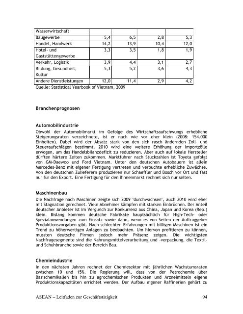 ASEAN - Leitfaden zur Geschäftstätigkeit - AHK Singapur