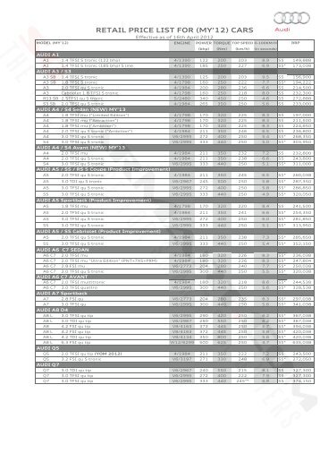 Audi Pricelist Apr 2012 (2012-04-18) - sgCarMart