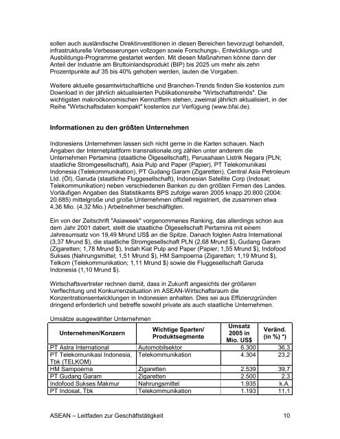 ASEAN - Leitfaden zur Geschäftstätigkeit - AHK Singapur