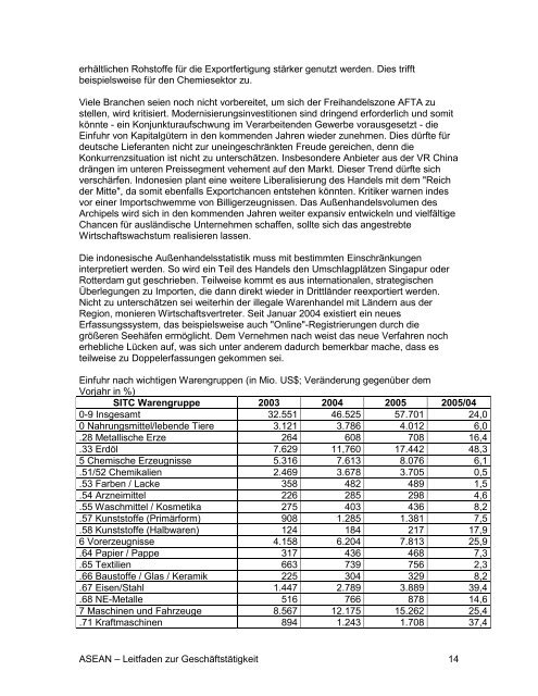 ASEAN - Leitfaden zur Geschäftstätigkeit - AHK Singapur