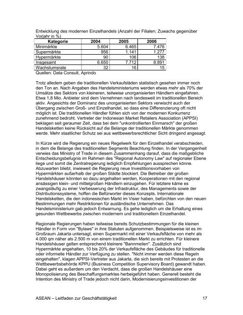 ASEAN - Leitfaden zur Geschäftstätigkeit - AHK Singapur