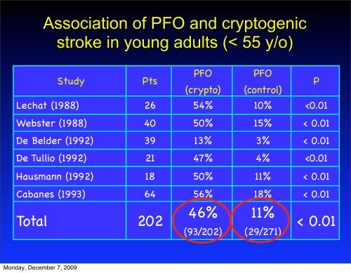 Patent Foramen Ovale (PFO) Closure From Strokes to Migraines ...