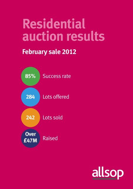 Residential auction results - Allsop