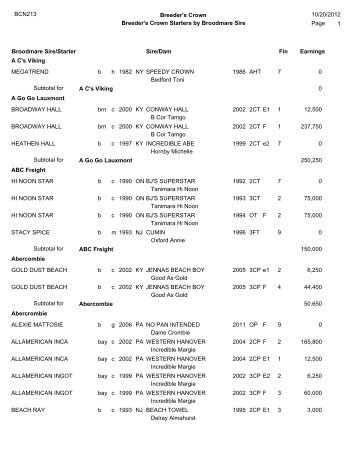BCN213 10/20/2012 1 Page Breeder's Crown Starters by ...