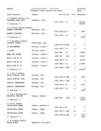 BCN218 BREEDERSCROWN 09/30/09 Breeders Crown Starters by ...