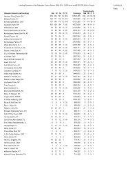 Leading Breeders of the Breeders Crown Series 1984-2011 322 ...