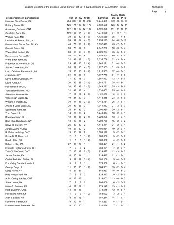 Leading Breeders of the Breeders Crown Series 1984-2011 322 ...