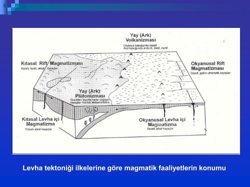 jem304 jeokimya uygulama (5. hafta) - 1