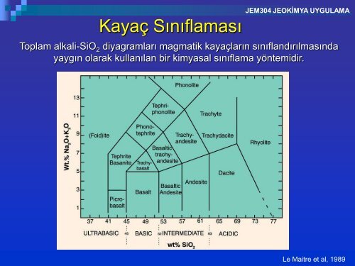 jem304 jeokimya uygulama (5. hafta) - 1