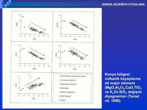 jem304 jeokimya uygulama (5. hafta) - 1