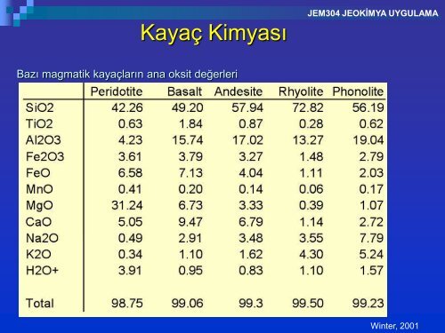 jem304 jeokimya uygulama (5. hafta) - 1