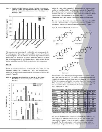 Canola Oil Physical and Chemical Properties (Part 2)