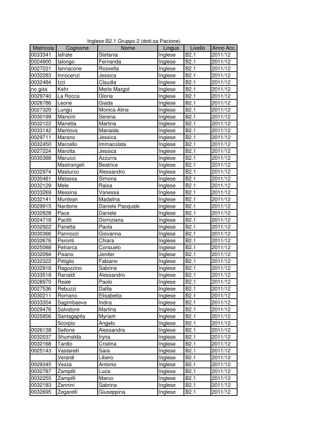 Matricola Cognome Nome Lingua Livello Anno Acc. Antinori ...