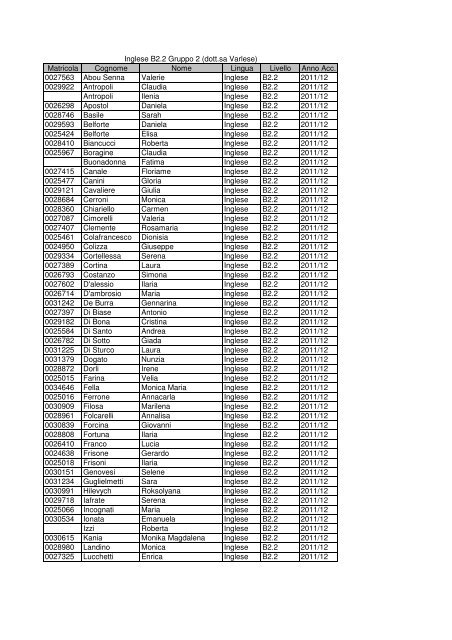 Matricola Cognome Nome Lingua Livello Anno Acc. Antinori ...