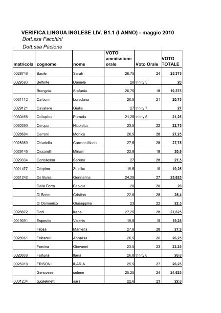 Dott.ssa Facchini Dott.ssa Pacione VERIFICA LINGUA INGLESE LIV ...