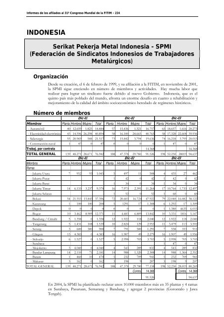 FederaciÃ³n Internacional de Trabajadores de las Industrias ...