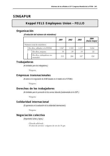 FederaciÃ³n Internacional de Trabajadores de las Industrias ...