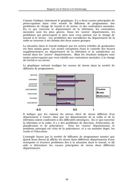 Stress et Surmenage - International Metalworkers' Federation