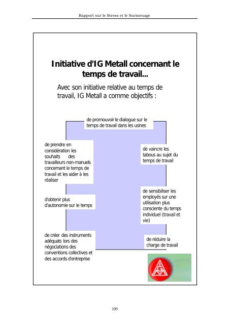 Stress et Surmenage - International Metalworkers' Federation