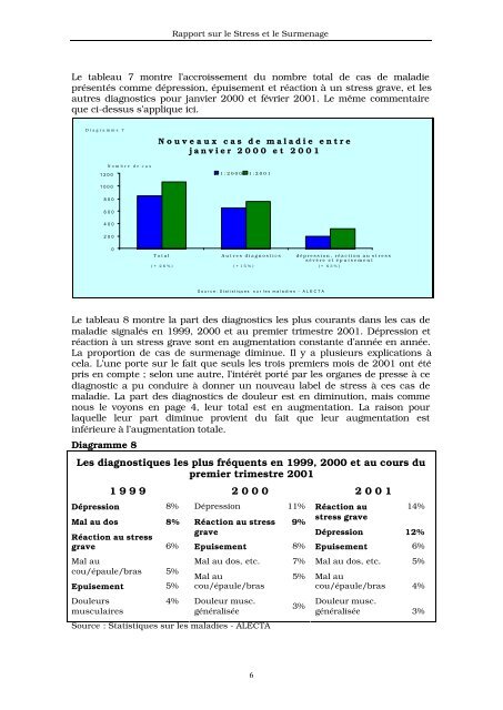 Stress et Surmenage - International Metalworkers' Federation