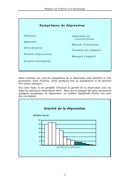 Stress et Surmenage - International Metalworkers' Federation