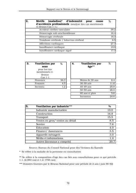 Stress et Surmenage - International Metalworkers' Federation