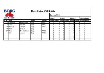 Resultater KM 5 - Borg MC Klubb