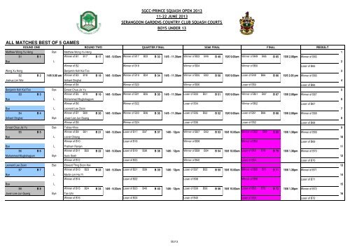 sgcc prince 2013 draws - juniors (2) - Serangoon Gardens Country ...