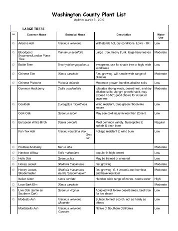 Washington County Plant List - City of St. George