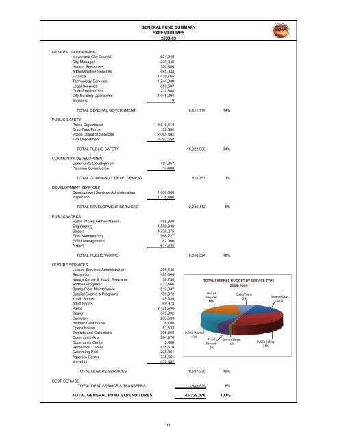 2008-09 Final Budget - City of St. George