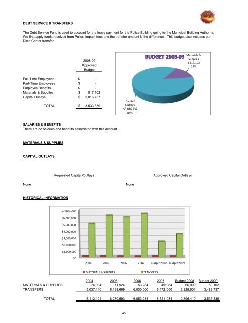 2008-09 Final Budget - City of St. George