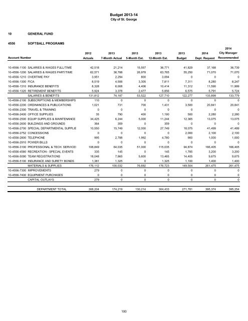 2013/14 Recommended Budget - City of St. George