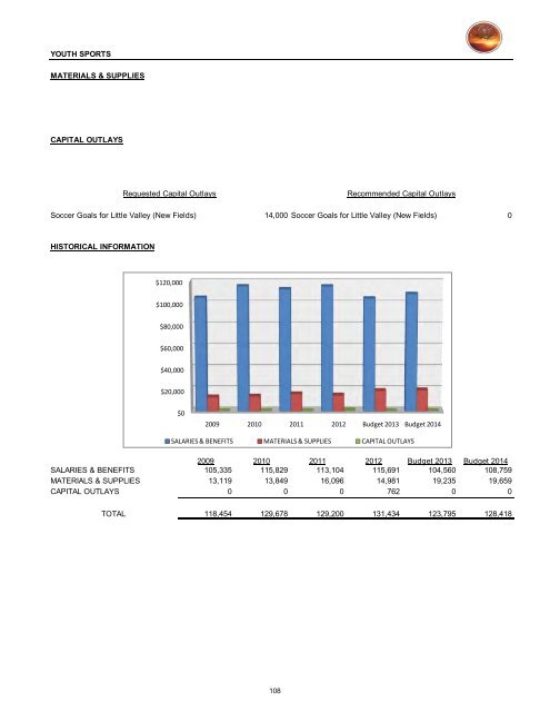 2013/14 Recommended Budget - City of St. George