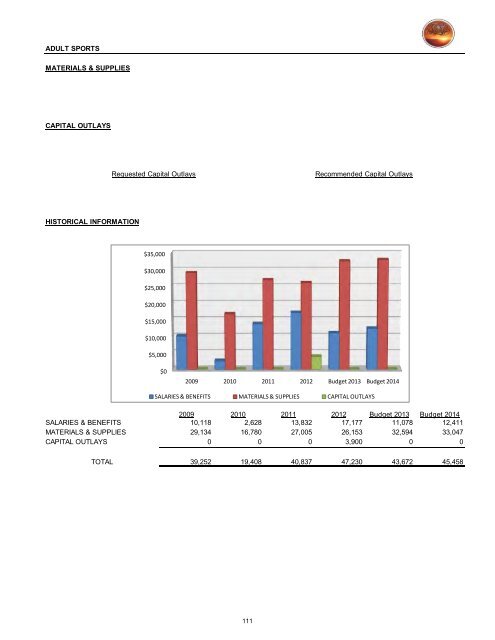 2013/14 Recommended Budget - City of St. George