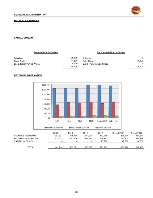 2013/14 Recommended Budget - City of St. George