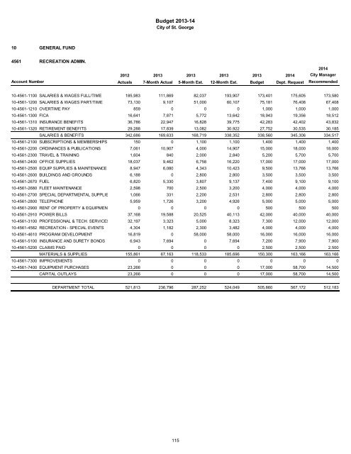 2013/14 Recommended Budget - City of St. George