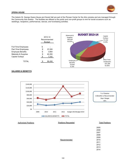 2013/14 Recommended Budget - City of St. George