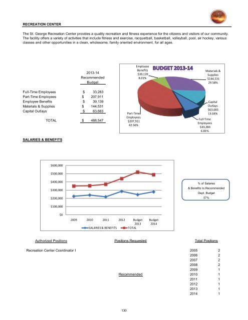 2013/14 Recommended Budget - City of St. George