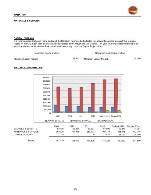 2013/14 Recommended Budget - City of St. George